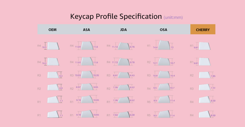 Akko World Tour Tokyo R2 SE Japanese (Cherry 185-Key)