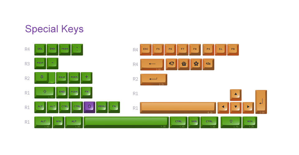 Akko EVA-01 Themed Keycap Set (ASA 158-Key)