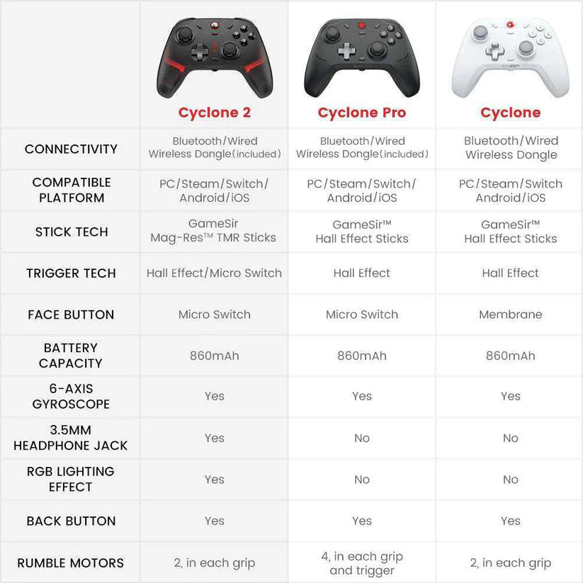 GameSir Cyclone 2 Multiplatform TMR Gaming Controller