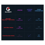 GameSir Cyclone 2 Multiplatform TMR Gaming Controller