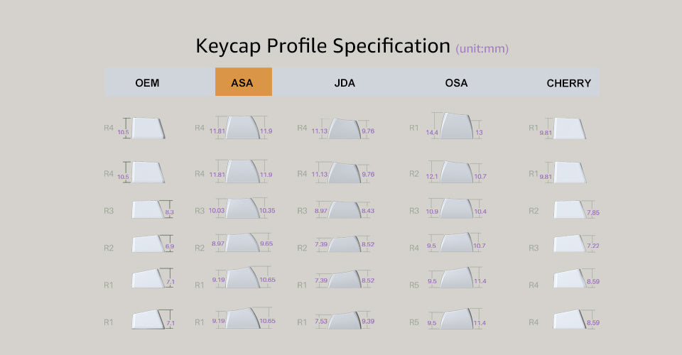 Akko EVA-01 Themed Keycap Set (ASA 158-Key)