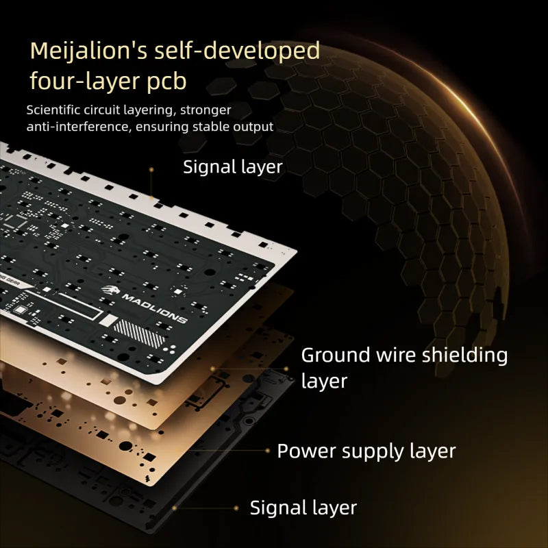 Madlions TITAN 68 Turbo Magentic Hall Effect Gaming Keyboard